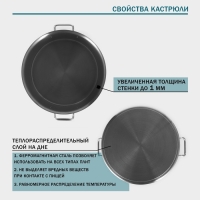Кастрюля Hanna Knövell с крышкой, 35 л, d=40 см, h=26 см, толщина 1 мм, дно ТРС, толщина дна 4.6 мм, 201 сталь, индукция