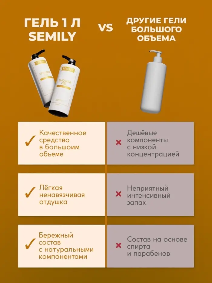 Гель для душа SEMILY с ароматом манго, 1000 мл Гель для душа SEMILY с ароматом манго, 1000 мл