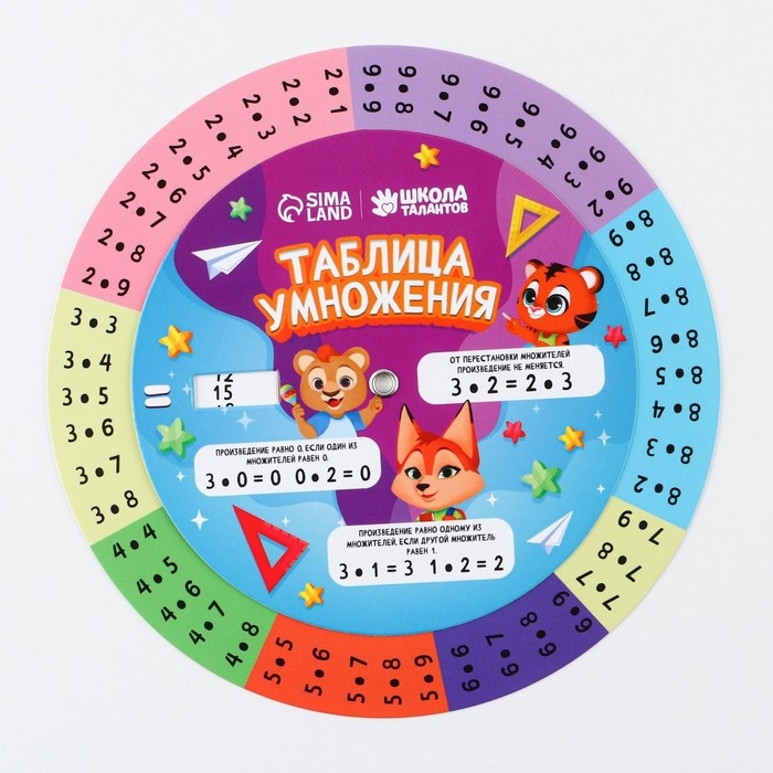 Шпаргалка вращающаяся «Таблица умножения» Шпаргалка вращающаяся «Таблица умножения»