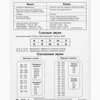 Плакат «Буквы и звуки» синий, А5