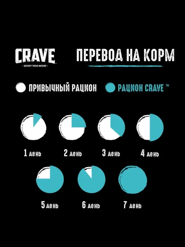 Влажный корм Crave для кошек, пауч лосось  в желе 70г Влажный корм Crave для кошек, пауч лосось  в желе 70г
