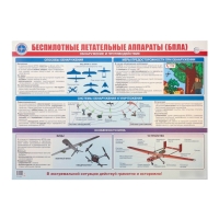 Плакат "Действия при обнаружении беспилотных летательных аппаратов" А2