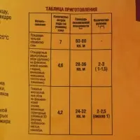 Клей обойный Quality, флизелиновый, мягкая упаковка, 200 г