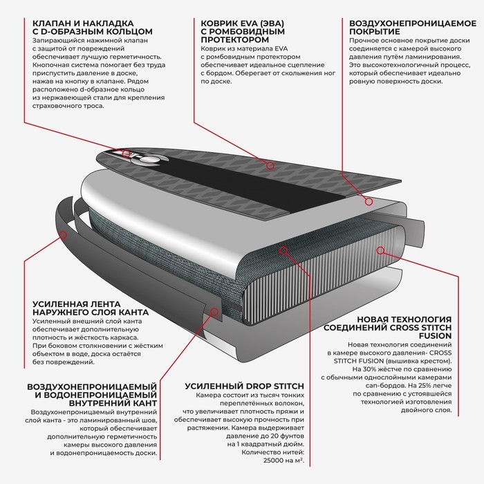 WIND SUP доска надувная KELPIE 11 WIND SUP доска надувная KELPIE 11", 335х80х15 см