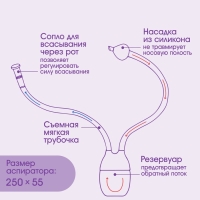 Аспиратор назальный с отводной трубкой, цвет розовый