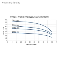 Насос скважинный ETERNA SPS2-85, центробежный, 1100 Вт, напор 85 м, 70 л/мин, кабель 50 м