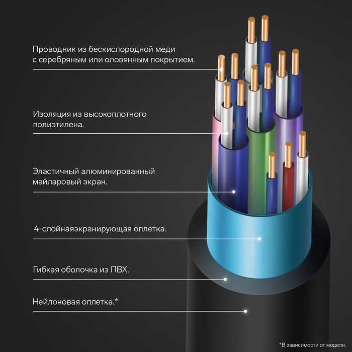 Кабель HDMI Windigo, HDMI(m)-HDMI(m), v 1.4, 3 м, позолоченные разъемы, 3D, 4K, черный Кабель HDMI Windigo, HDMI(m)-HDMI(m), v 1.4, 3 м, позолоченные разъемы, 3D, 4K, черный