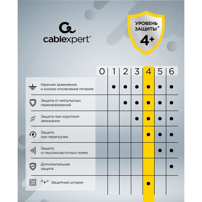 Сетевой фильтр Cablexpert Exnovo EXN-4-CU2-W-2,4р,16А,1xType-C PD,30Вт,2хUSB,2м, ур.защ.4+