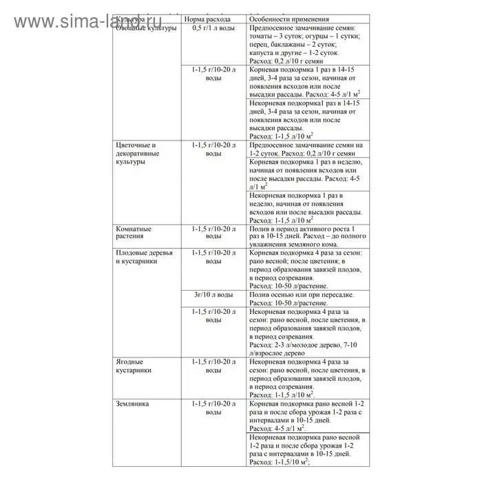 Регулятор роста Гумат + 7 йод, 25 г Регулятор роста Гумат + 7 йод, 25 г