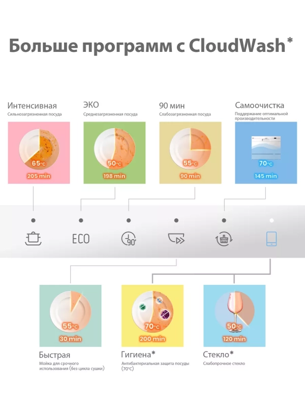 Компактная настольная посудомоечная машина CDWC551Wi, Wi-Fi Компактная настольная посудомоечная машина CDWC551Wi, Wi-Fi