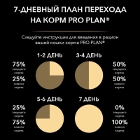 Влажный корм PRO PLAN для стерилизованных кошек, океаническая рыба в желе, пауч, 85 г