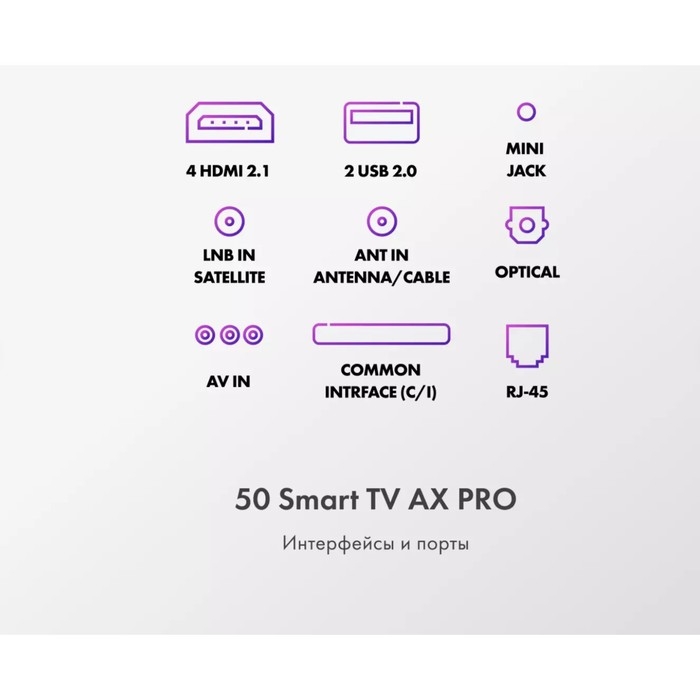 Телевизор Haier SMART TV АХ Рго, 50 Телевизор Haier SMART TV АХ Рго, 50", 3840x2160,DVB-T2/C/S2,HDMI 4, USB 2, Smart TV, чёрный