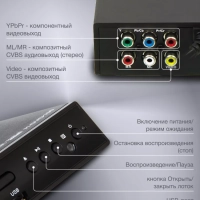 Плеер DVD H-DVD100 чёрный ПДУ