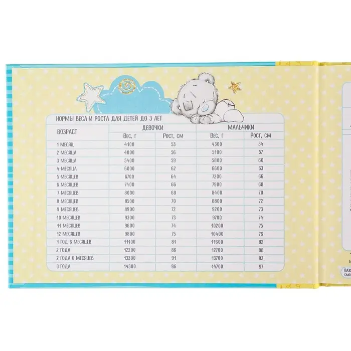 Медицинская карта «История развития ребёнка», Me To You, 40 листов