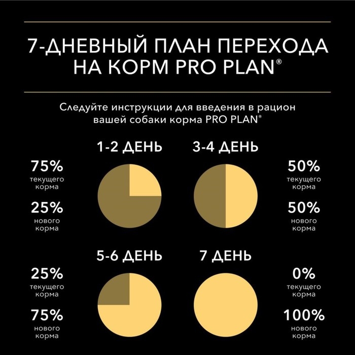 Влажный корм PRO PLAN для собак с лишним весом, курица, 85 г Влажный корм PRO PLAN для собак с лишним весом, курица, 85 г