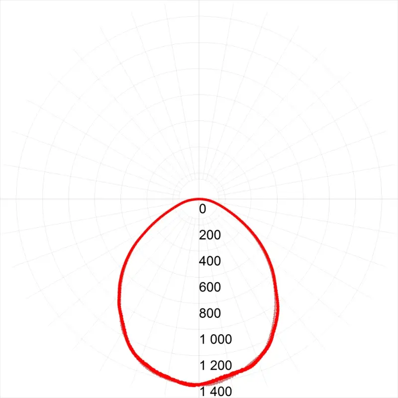 Светильник&nbsp;светодиодный ДВО/ДПО&nbsp;36Вт&nbsp;4000К&nbsp;3200Лм&nbsp;IP40&nbsp;595x595&nbsp;матовый&nbsp;SPO-6-36-4K-M