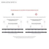 Клейкая лента малярная 25 мм х 25 м PROFITTO (инд. упаковка) (72 рул / кор)