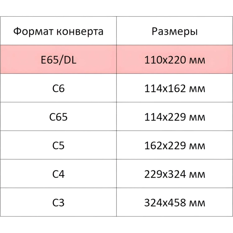 Конверт Куда-Кому Е65 стрип ECOPOST 110х220 1000шт/кор