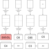Конверт белый E65 декстр OfficePost 110х220 100шт/уп/1502