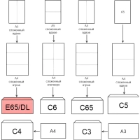 Конверт белый E65 стрип BusinessPost 110х220 50шт/уп/1878