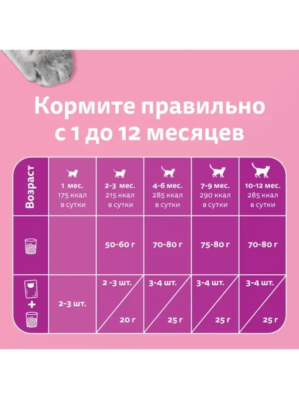 Сухой корм Whiskas для котят, индейка/морковь/молоко, подушечки, 350 г