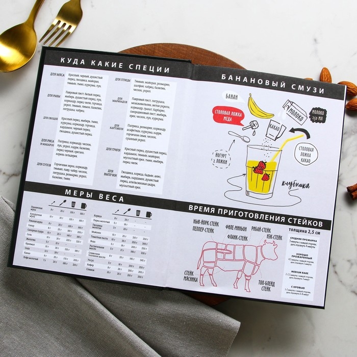 Ежедневник для записи рецептов Eat cook LOVE А5, 80 листов Ежедневник для записи рецептов Eat cook LOVE А5, 80 листов