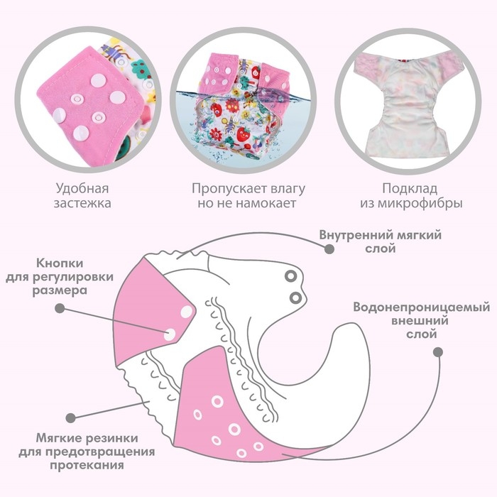 Трусики-подгузник, многоразовый «Ягодка», Крошка Я