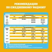Влажный корм для щенков Pedigree. телятина, паштет, 80 г