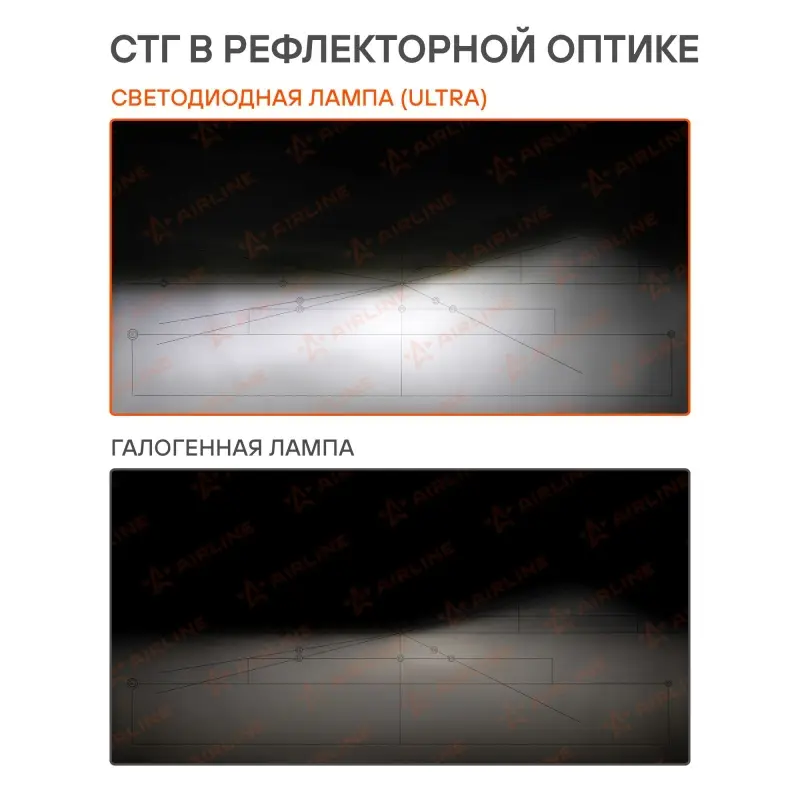 Лампа светодиод. HB3/HB4 ULTRA, 55Вт, 10400Лм (5200Лм x 2), 6500К, 12/24В, кмпл. 2 шт.