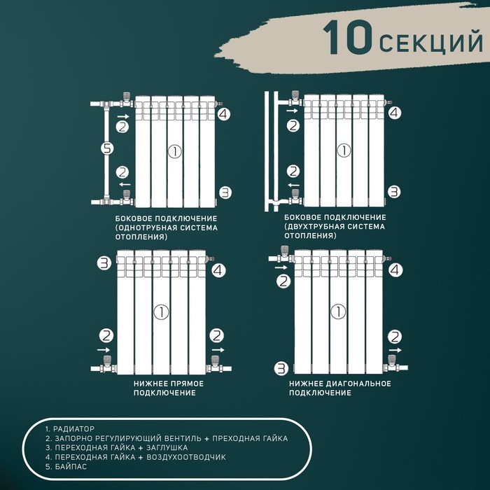 Радиатор Tropic 500x80 мм биметаллический, 10 секции Радиатор Tropic 500x80 мм биметаллический, 10 секции