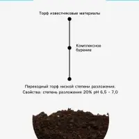 Торф нейтрализованный &laquo;Рецепты Дедушки Никиты&raquo;, 50 л