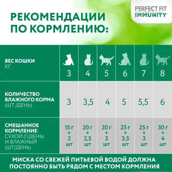 Влажный корм Perfect Fit иммунитет для кошек, говядина, лён, пауч, 75 г Влажный корм Perfect Fit иммунитет для кошек, говядина, лён, пауч, 75 г