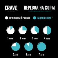 Влажный корм Crave для кошек, пауч лосось  в желе 70г Влажный корм Crave для кошек, пауч лосось  в желе 70г