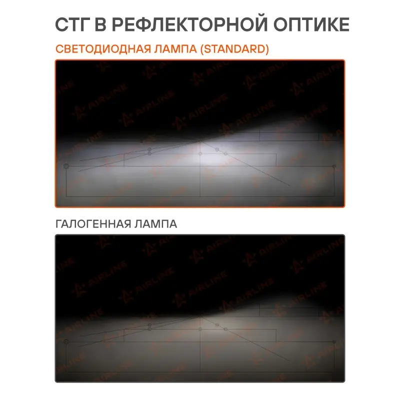 Лампа светодиод. HB3/HB4 STANDARD, 17Вт, 4000Лм (2000Лм x 2), 6000К, 12В, кмпл. 2 шт.