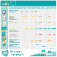 Подгузники Pampers New Baby-Dry (2-5 кг), 27 шт