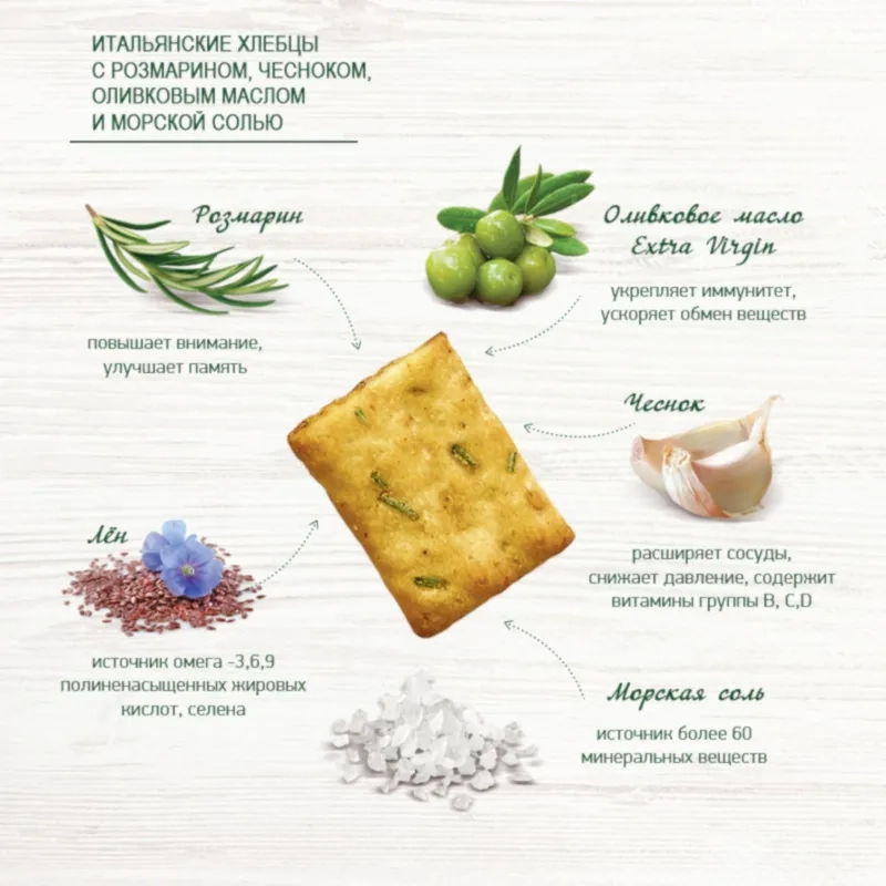 Хлебцы Итальянские BAKER HOUSE розмар чесн олив масл соль 1/250 Раменс 1,75