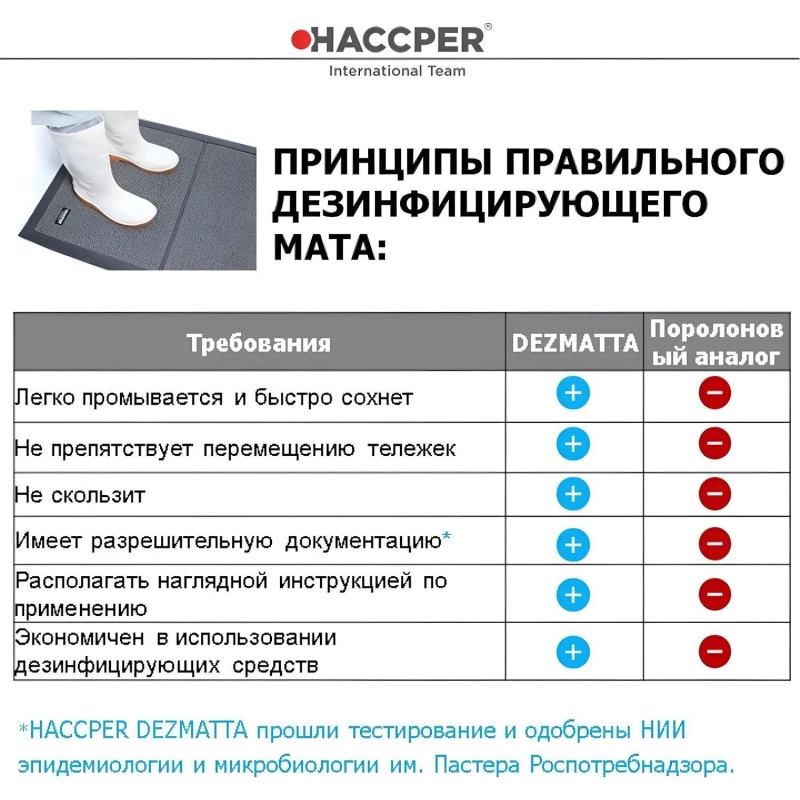 Дезковрик HACCPER Dezmatta с основой 47х60см серый de