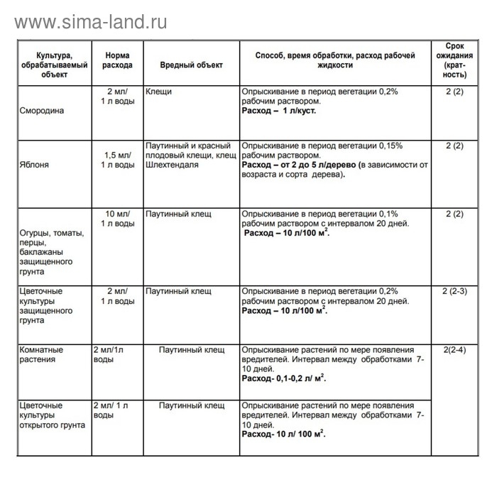Спрей для обработки одежды от клещей  Спрей для обработки одежды от клещей "Клещевит" Супер, флакон, 100 мл