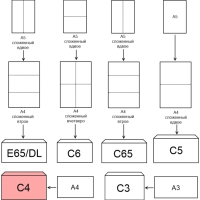 Конверты крафт С4 стрип Ecopost 229х324, 80г, 250шт/уп