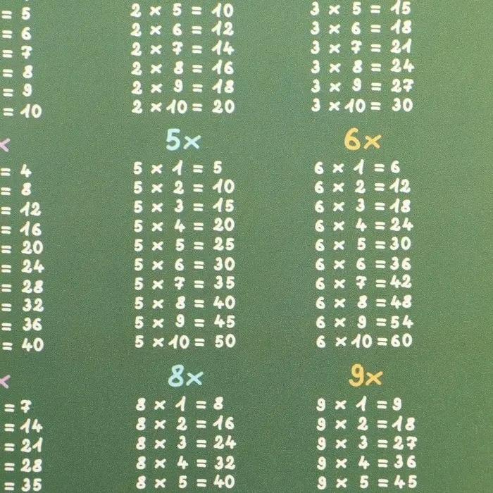 Накладка на стол пластиковая А3 (430 х 320 мм), Calligrata "Таблицы Пифагора", обучающая, 430 мкм