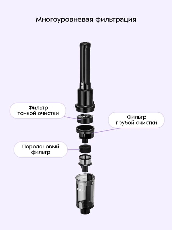 Вертикальный пылесос для дома КТ-5303 - 110 Вт Вертикальный пылесос для дома КТ-5303 - 110 Вт