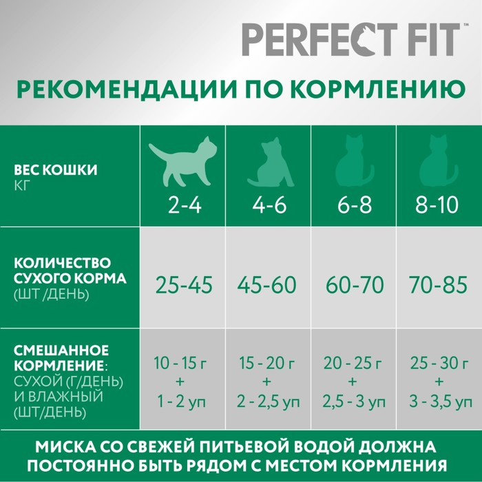 Сухой корм Perfect Fit для стерилизованных кошек, курица, 650 г Сухой корм Perfect Fit для стерилизованных кошек, курица, 650 г
