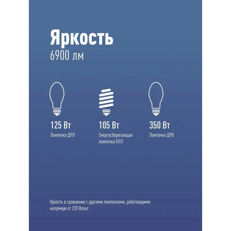 Лампа светодиодная КОСМОС HWLED 80W 220V E27 6500K, переходник на Е40
