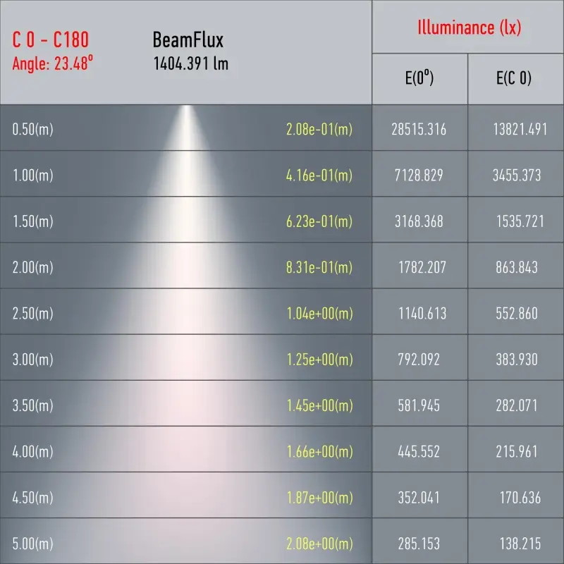Светильник трековый однофазный TR5-20 COB WH 20 ватт 4000К 1400 Лм белый