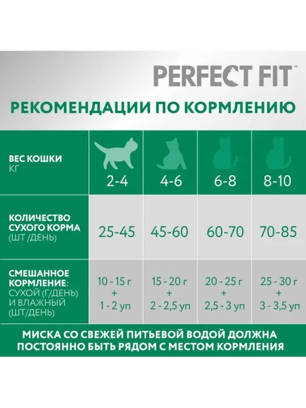 Сухой корм Perfect Fit для стерилизованных кошек, курица, 1.2 кг