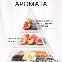 Диффузор ароматический с палочками Hygge Home Ванильный шейк, 50 мл