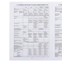 Медицинская карта ребёнка А4 &laquo;Классика&raquo;, форма № 026/у-2000, 32 листа
