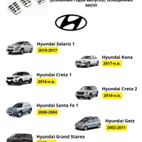 Накладки на педали Kia Rio, Hyundai Solaris, Creta (MT)