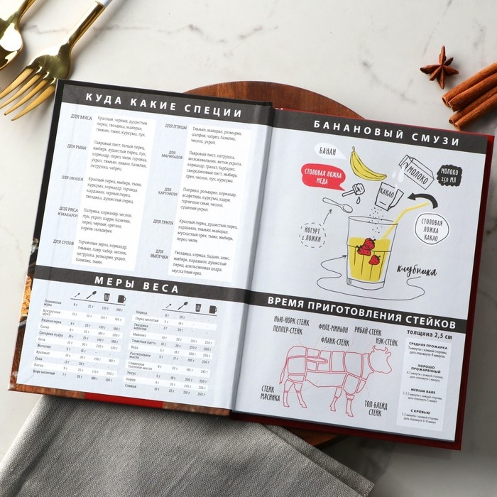 Книга для записи рецептов А5, 80 л. Твердый переплет «Блины» Книга для записи рецептов А5, 80 л. Твердый переплет «Блины»