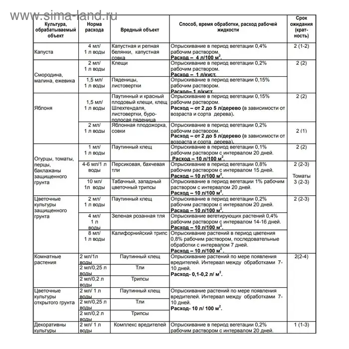 Средство от комплекса вредителей Фитоверм ампула в пак. 4 мл